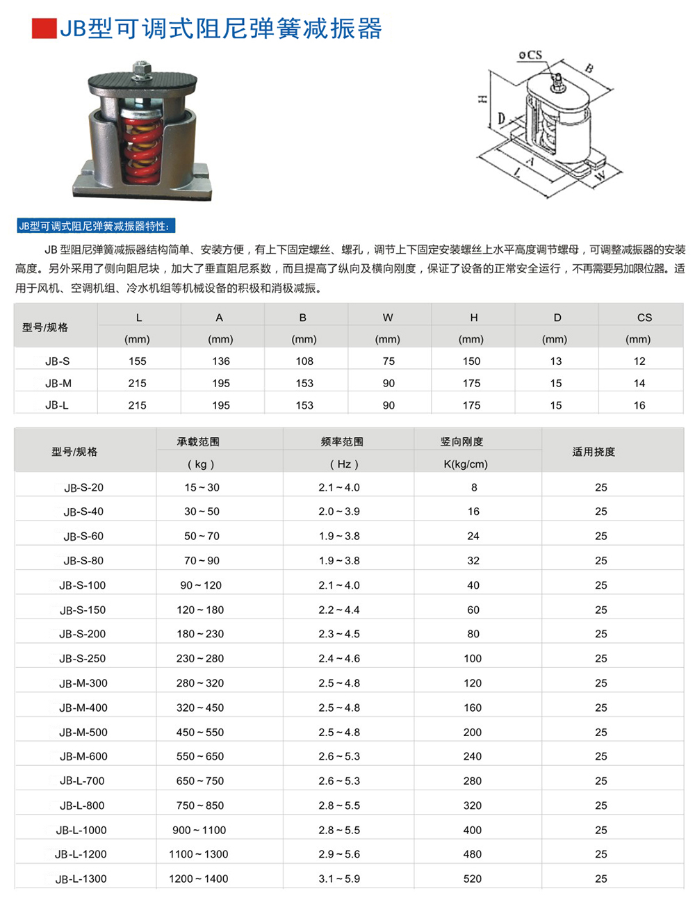  以下是JB型彈簧草莓在线观看网站器外形尺寸和其他型號表
