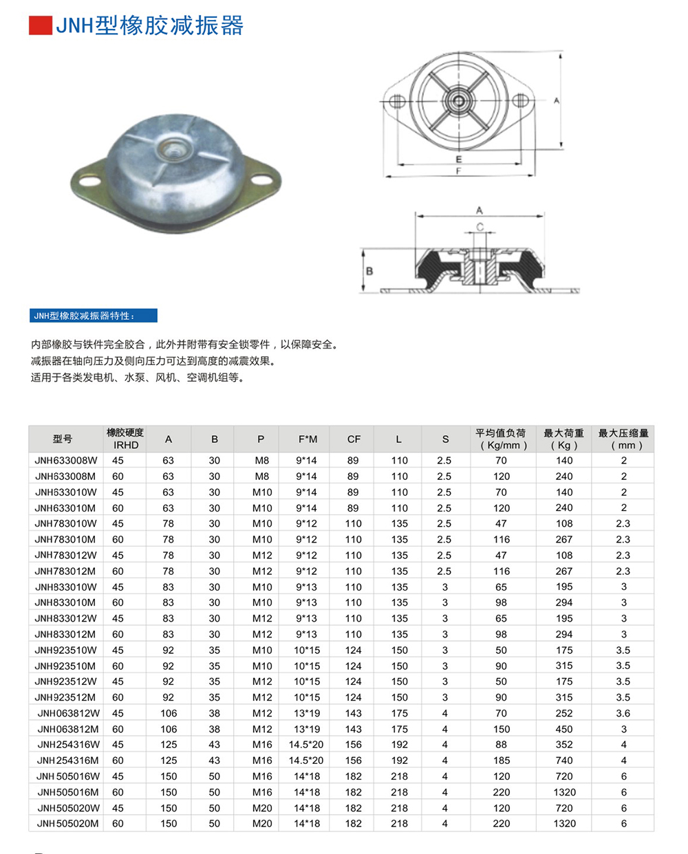 JNH橡膠草莓在线观看网站器參數圖